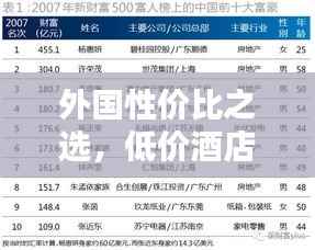 外国性价比之选，低价酒店排名前十名推荐！