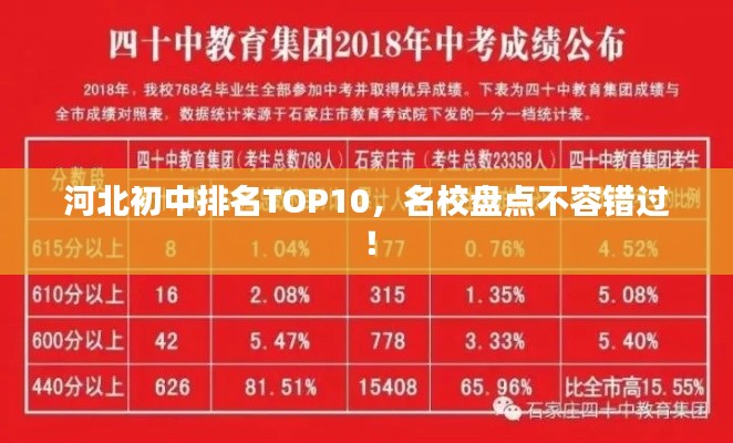 河北初中排名TOP10,名校盘点不容错过!