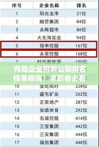 青岛企业招聘公司排名榜单揭晓！求职者必看！