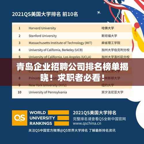 青岛企业招聘公司排名榜单揭晓!求职者必看!