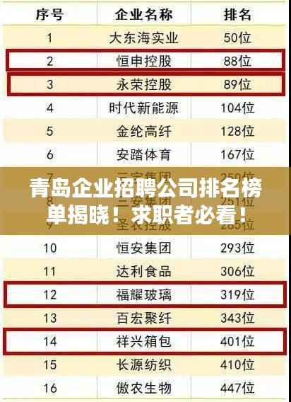青岛企业招聘公司排名榜单揭晓!求职者必看!