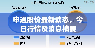 申通股价最新动态,今日行情及消息摘要