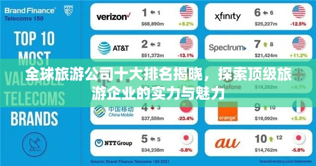 全球旅游公司十大排名揭晓,探索顶级旅游企业的实力与魅力
