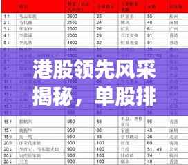 港股领先风采揭秘,单股排名前十企业重磅榜单!