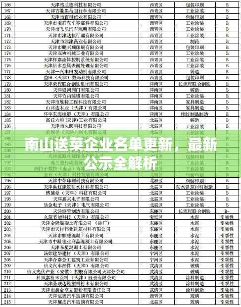 南山送菜企业名单更新,最新公示全解析