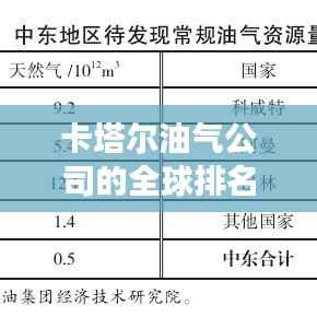 卡塔尔油气公司的全球排名与影响力解析，揭秘其在全球能源市场的地位与影响力