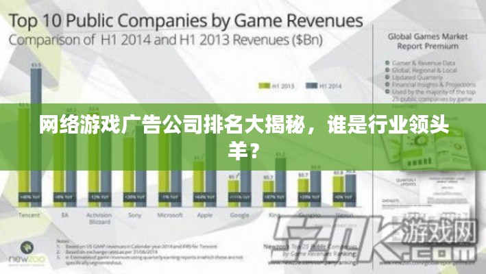 网络游戏广告公司排名大揭秘,谁是行业领头羊?