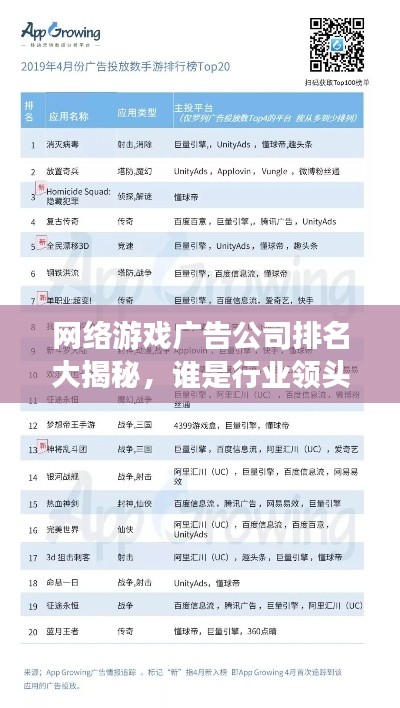网络游戏广告公司排名大揭秘,谁是行业领头羊?
