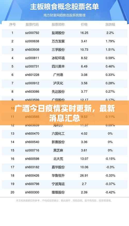 广酒今日疫情实时更新，最新消息汇总