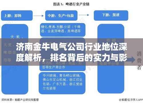 济南金牛电气公司行业地位深度解析,排名背后的实力与影响力