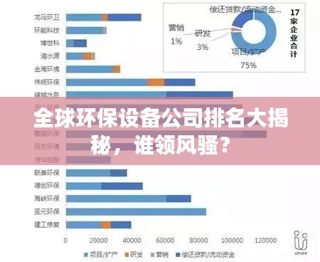 全球环保设备公司排名大揭秘,谁领风骚?