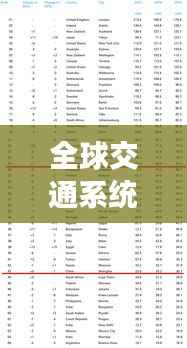 全球交通系统排名榜单揭晓!