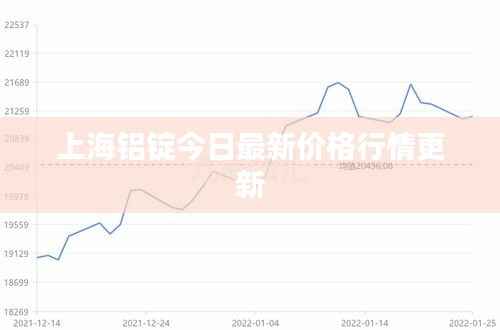 上海铝锭今日最新价格行情更新