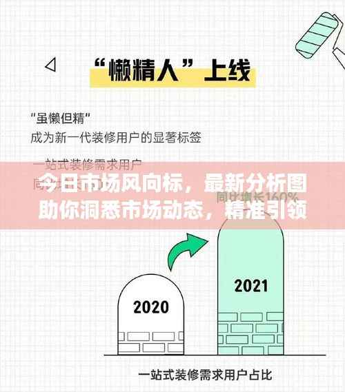 今日市场风向标,最新分析图助你洞悉市场动态,精准引领投资决策