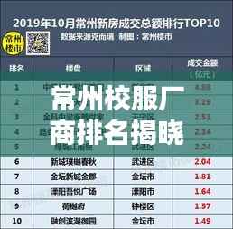 常州校服厂商排名揭晓,TOP 10榜单不容错过!