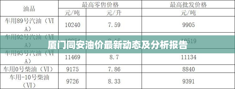 厦门同安油价最新动态及分析报告
