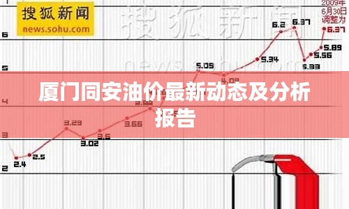 厦门同安油价最新动态及分析报告