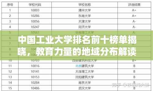 中国工业大学排名前十榜单揭晓，教育力量的地域分布解读