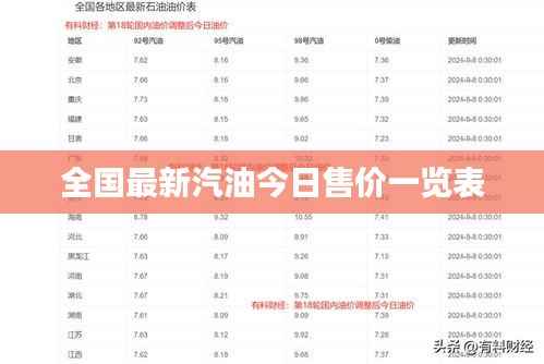 全国最新汽油今日售价一览表