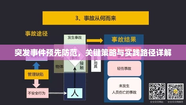 突发事件预先防范,关键策略与实践路径详解