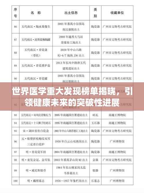 世界医学重大发现榜单揭晓，引领健康未来的突破性进展