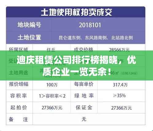 迪庆租赁公司排行榜揭晓,优质企业一览无余!