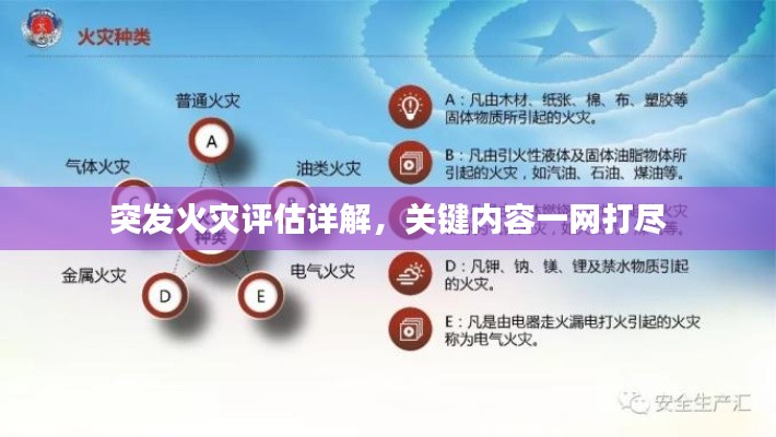 突发火灾评估详解,关键内容一网打尽