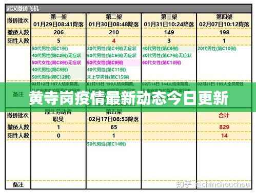 黄寺岗疫情最新动态今日更新