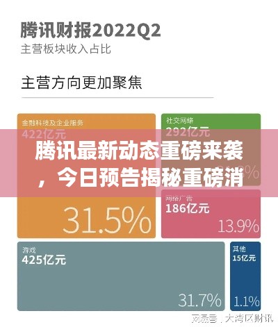 腾讯最新动态重磅来袭,今日预告揭秘重磅消息!