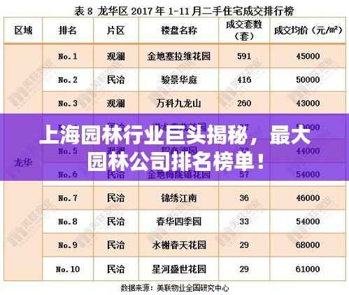 上海园林行业巨头揭秘,最大园林公司排名榜单!