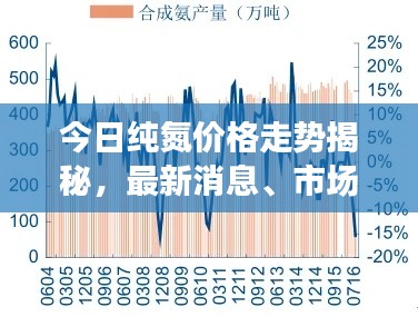 今日纯氮价格走势揭秘,最新消息、市场分析及预测报告