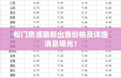 松门房源最新出售价格及详细消息曝光！
