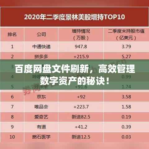 百度网盘文件刷新，高效管理数字资产的秘诀！