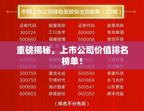 重磅揭秘，上市公司价值排名榜单！