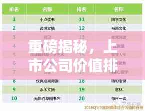重磅揭秘,上市公司价值排名榜单!