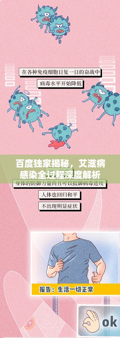 百度独家揭秘，艾滋病感染全过程深度解析