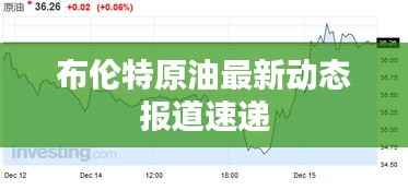 布伦特原油最新动态报道速递