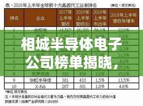 相城半导体电子公司榜单揭晓,行业领军者排名榜单出炉!