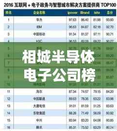 相城半导体电子公司榜单揭晓,行业领军者排名榜单出炉!