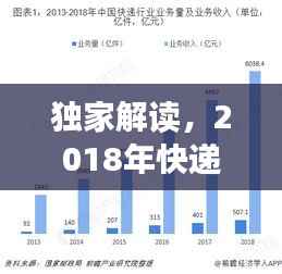 独家解读,2018年快递公司排名背后的行业格局与未来趋势