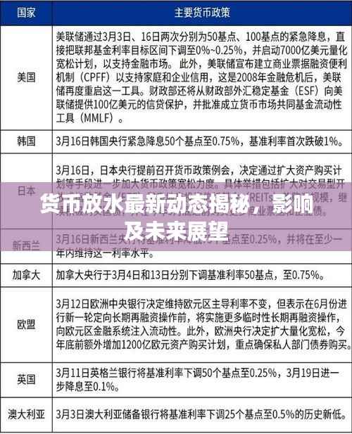 货币放水最新动态揭秘，影响及未来展望