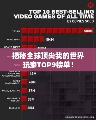 揭秘全球顶尖我的世界玩家TOP9榜单!