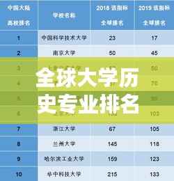 全球大学历史专业排名与学术影响力深度解析