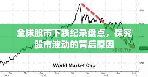 全球股市下跌纪录盘点，探究股市波动的背后原因