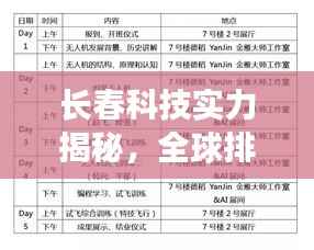 长春科技实力揭秘,全球排名、发展潜力深度探究