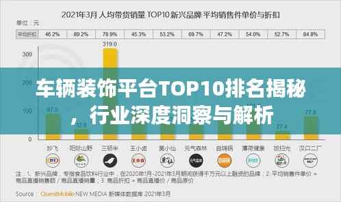 车辆装饰平台TOP10排名揭秘,行业深度洞察与解析