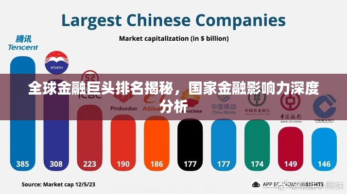 全球金融巨头排名揭秘,国家金融影响力深度分析