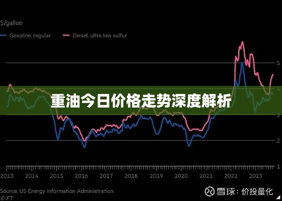 重油今日价格走势深度解析