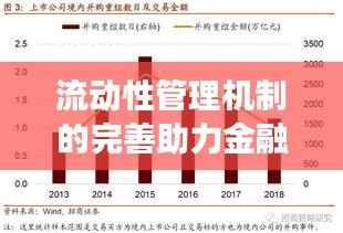 流动性管理机制的完善助力金融市场稳定前行