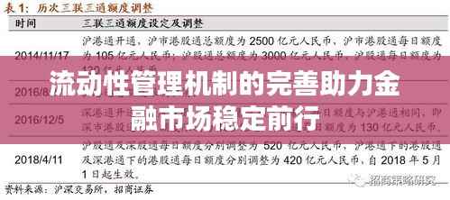 流动性管理机制的完善助力金融市场稳定前行